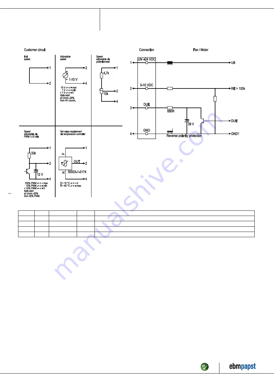 ebm-papst R3G190-RN38-01 Operating Instructions Manual Download Page 7