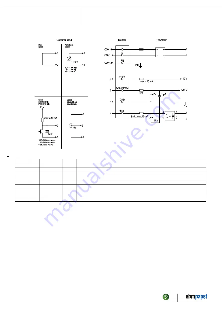 ebm-papst R3G225-RE07-03 Operating Instructions Manual Download Page 9