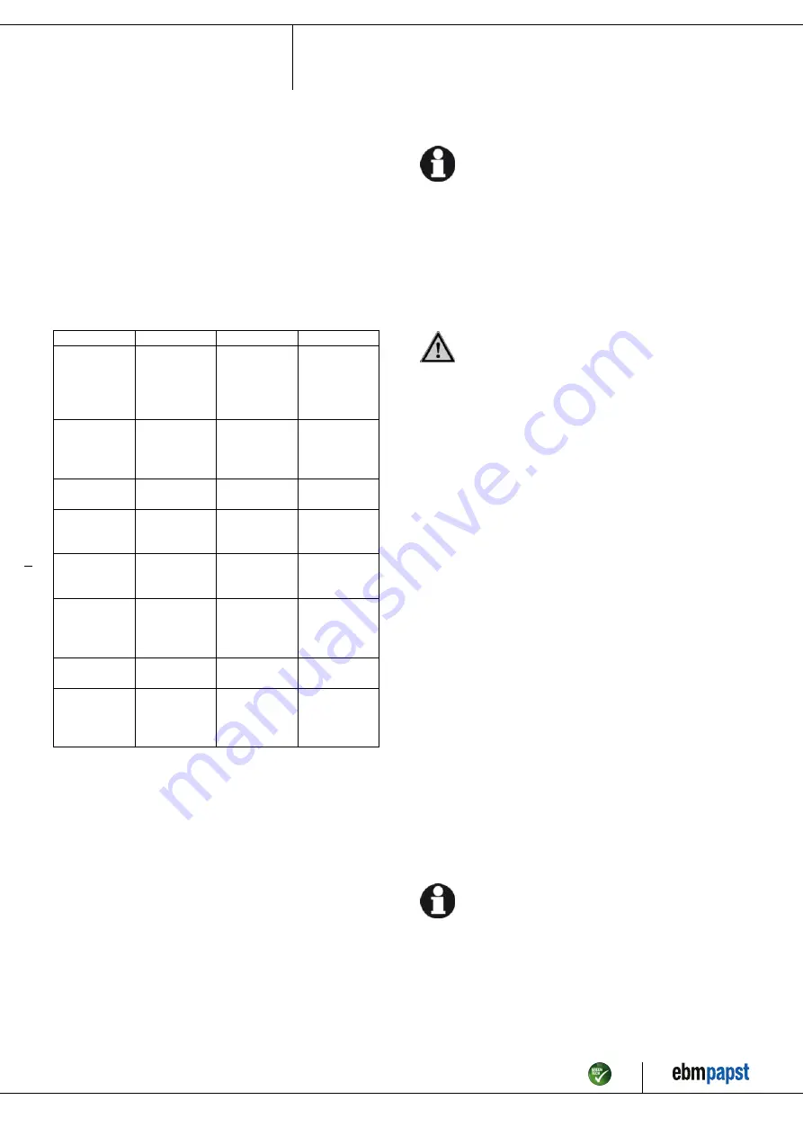 ebm-papst R3G280-AF35-71 Operating Instructions Manual Download Page 11