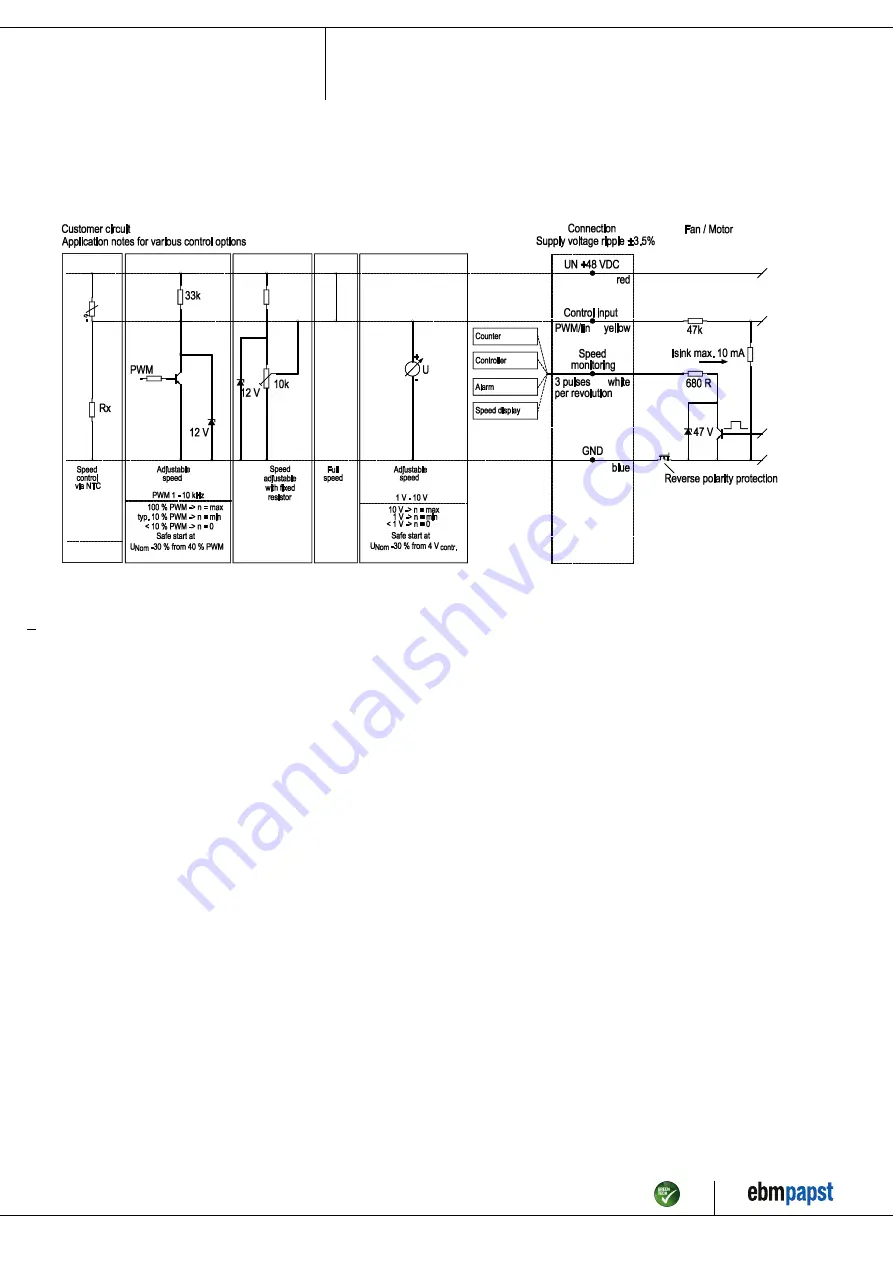 ebm-papst R3G310-AN12-30 Скачать руководство пользователя страница 7