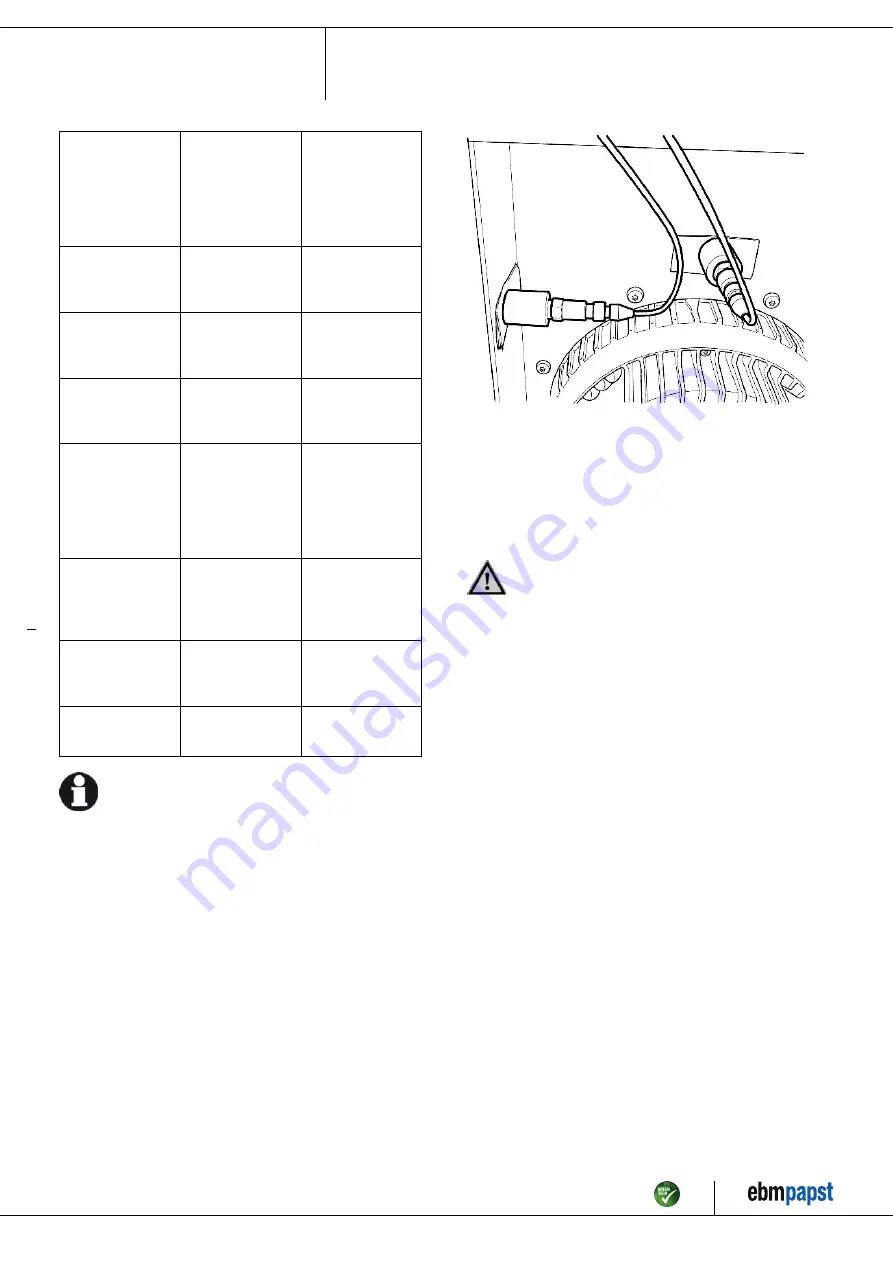 ebm-papst R3G310-AN43-71 Operating Instructions Manual Download Page 10