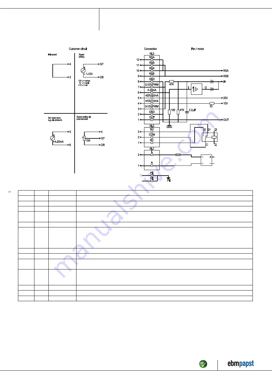 ebm-papst R3G310-RP04-B1 Скачать руководство пользователя страница 9