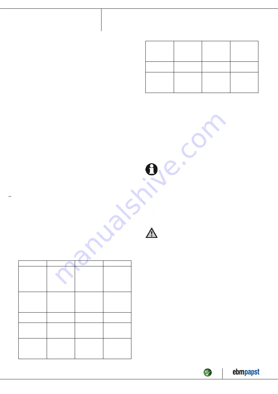 ebm-papst R3G355-RJ76-N1 Operating Instructions Manual Download Page 13