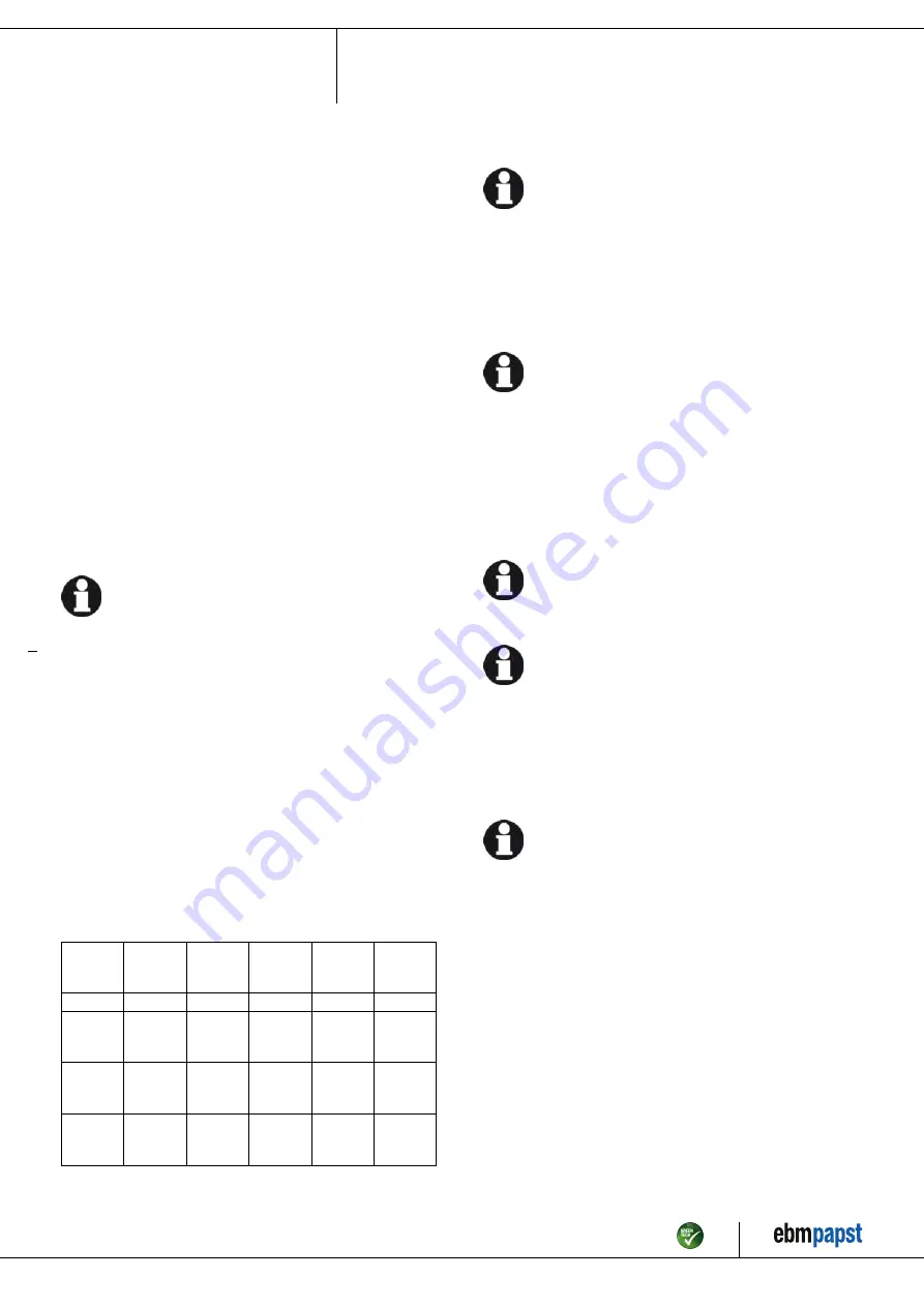 ebm-papst R3G400-BE08-N1 Operating Instructions Manual Download Page 8