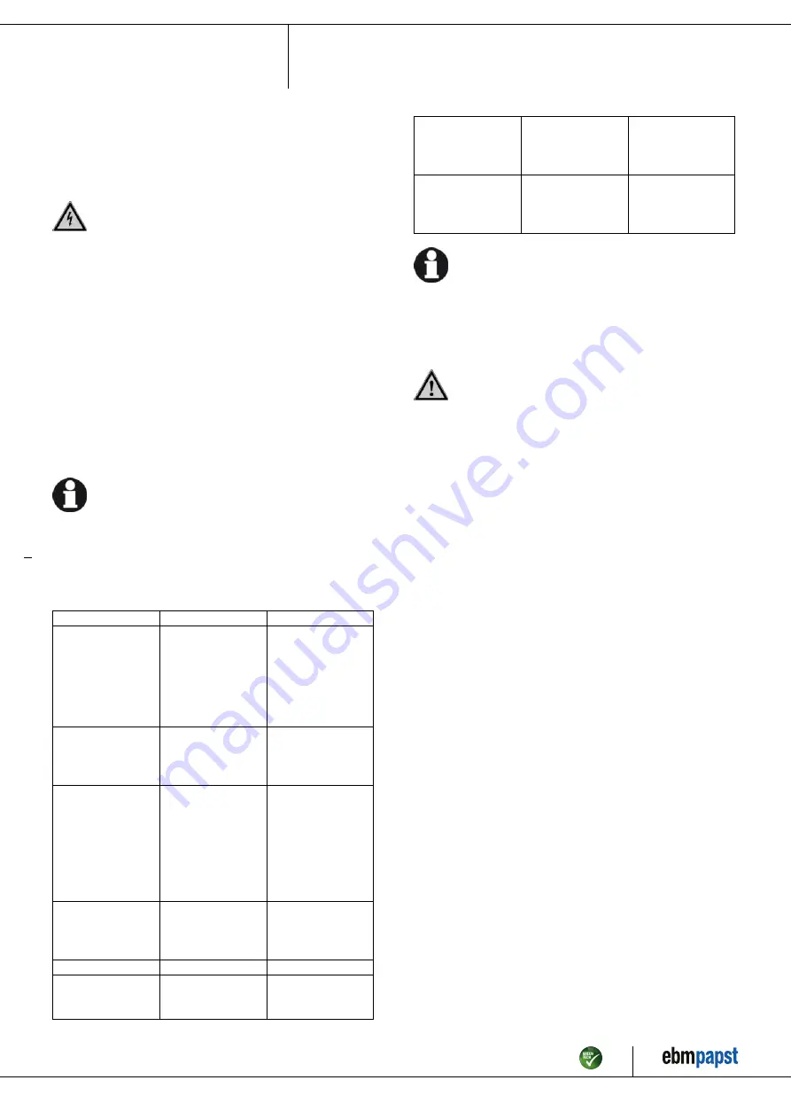 ebm-papst R3G400-BE08-N1 Operating Instructions Manual Download Page 15