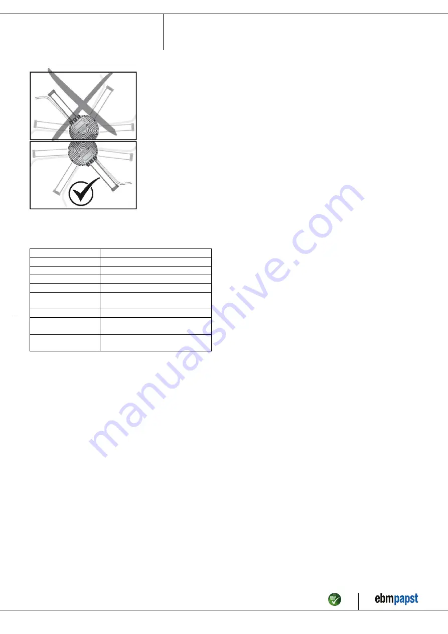 ebm-papst R3G450-AZ30-01 Operating Instructions Manual Download Page 10