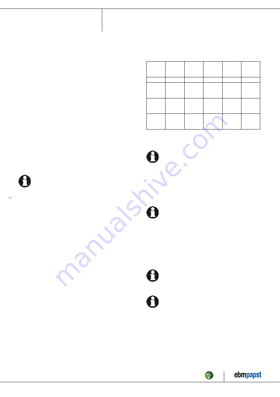 ebm-papst R3G450-PA21-C1 Operating Instructions Manual Download Page 8