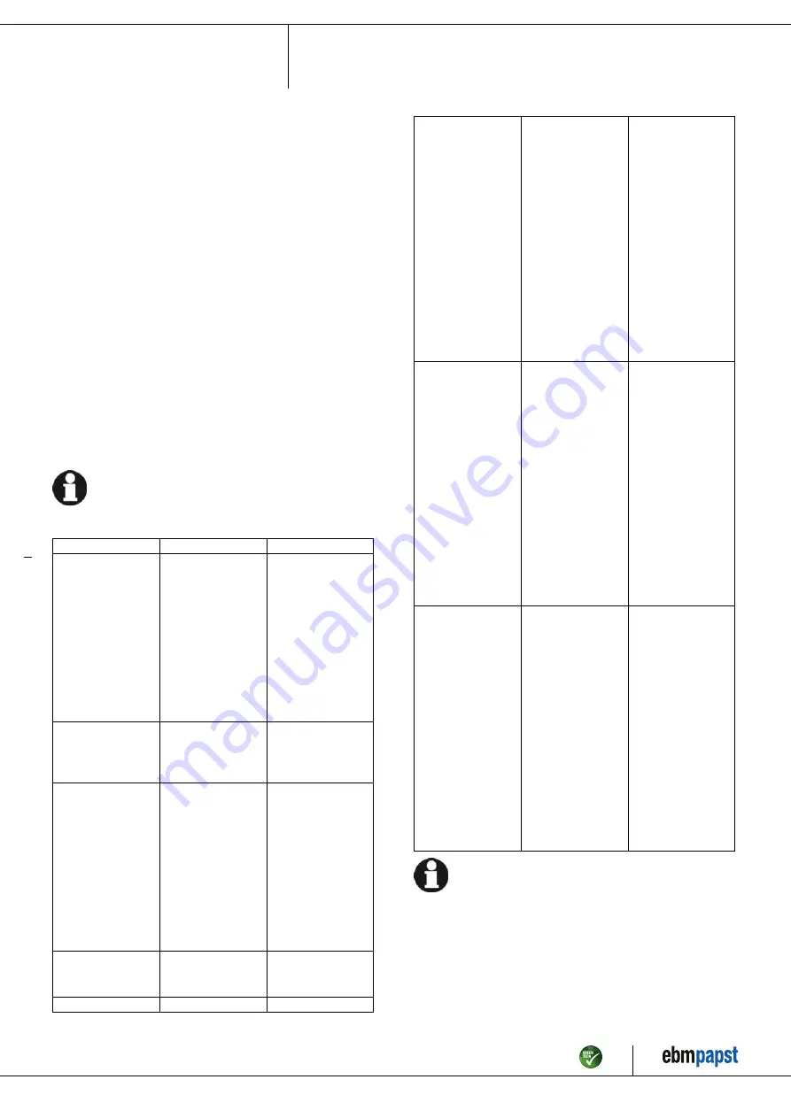 ebm-papst R3G630-RA39-01 Operating Instructions Manual Download Page 11