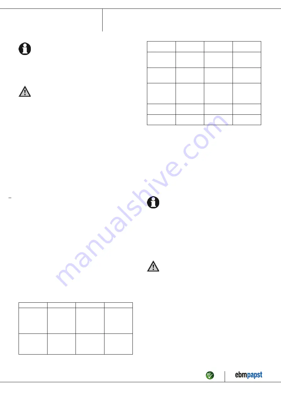 ebm-papst S2E250-BM06-01 Operating Instructions Manual Download Page 10