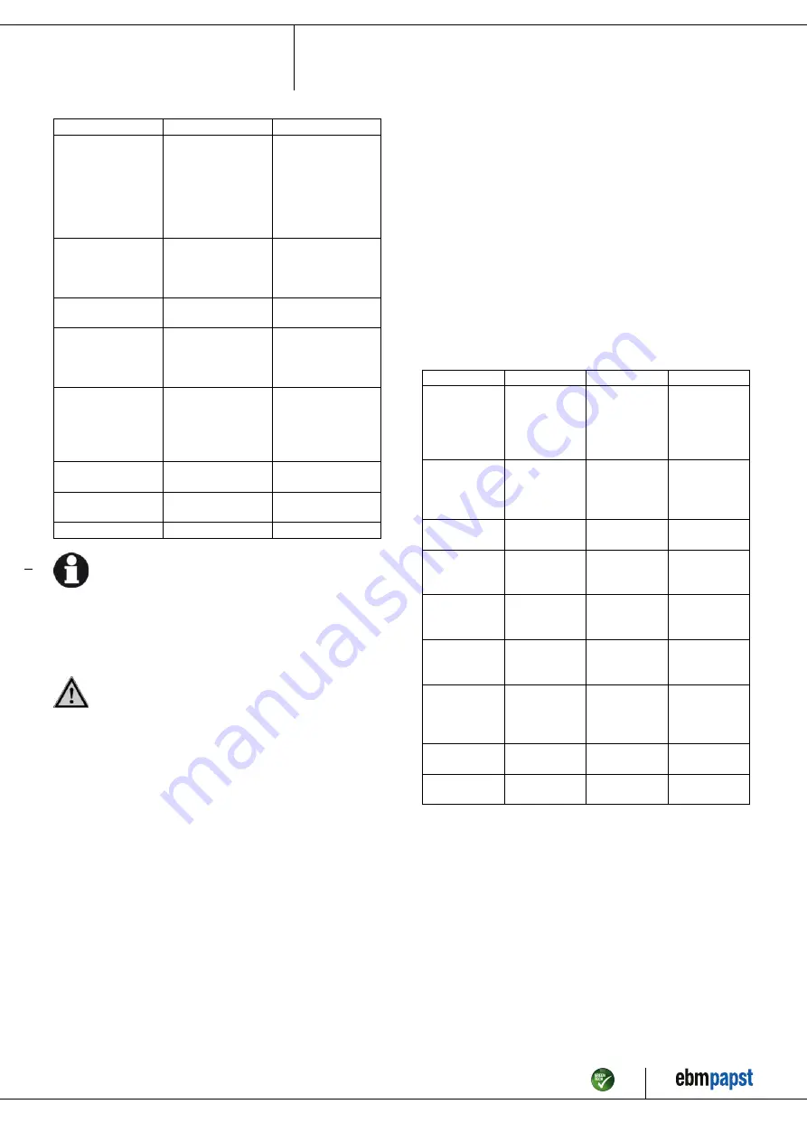 ebm-papst S4E500-AM03-01 Operating Instructions Manual Download Page 11