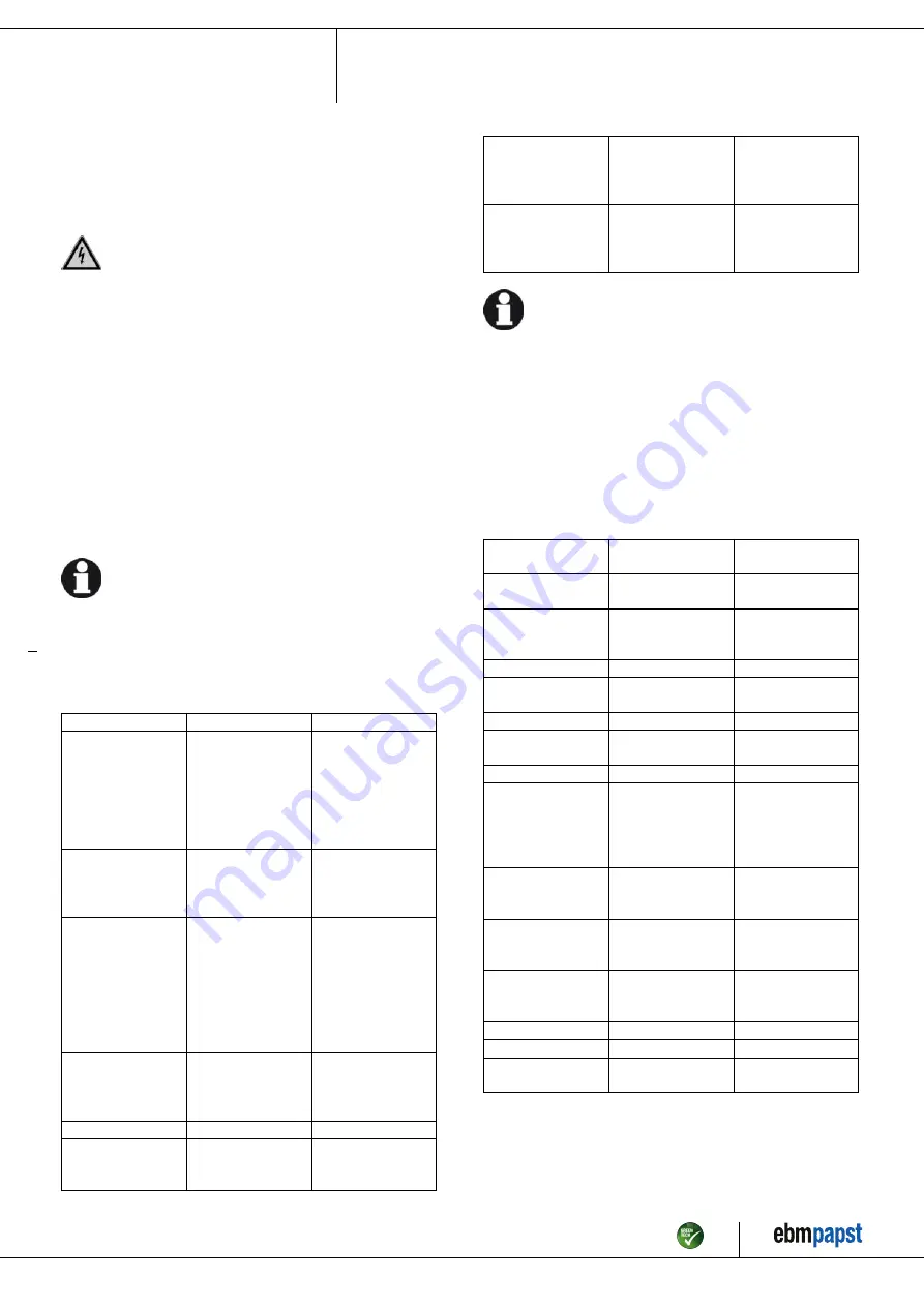 ebm-papst VBH0450CTTPS Operating Instructions Manual Download Page 14