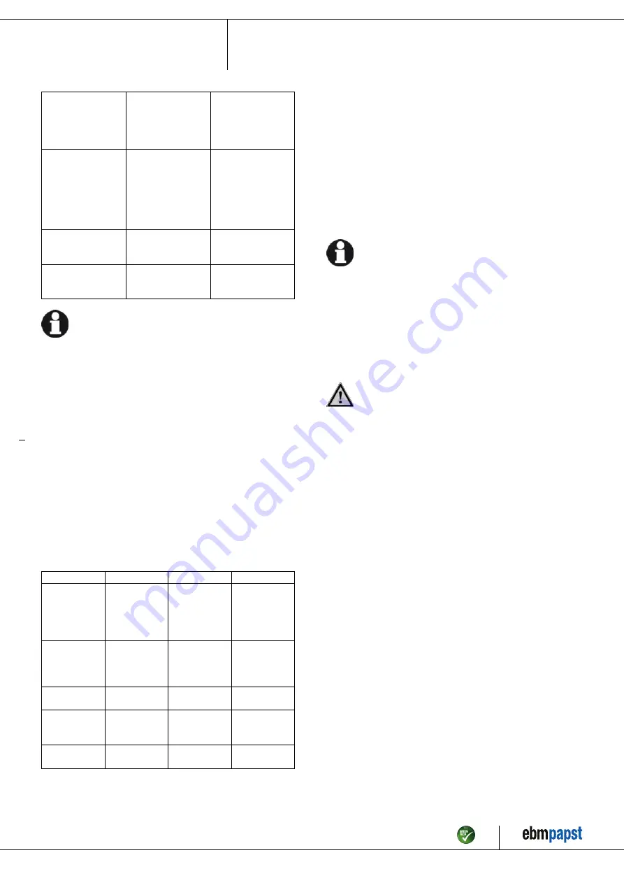 ebm-papst W1G200-EC95-43 Operating Instructions Manual Download Page 10