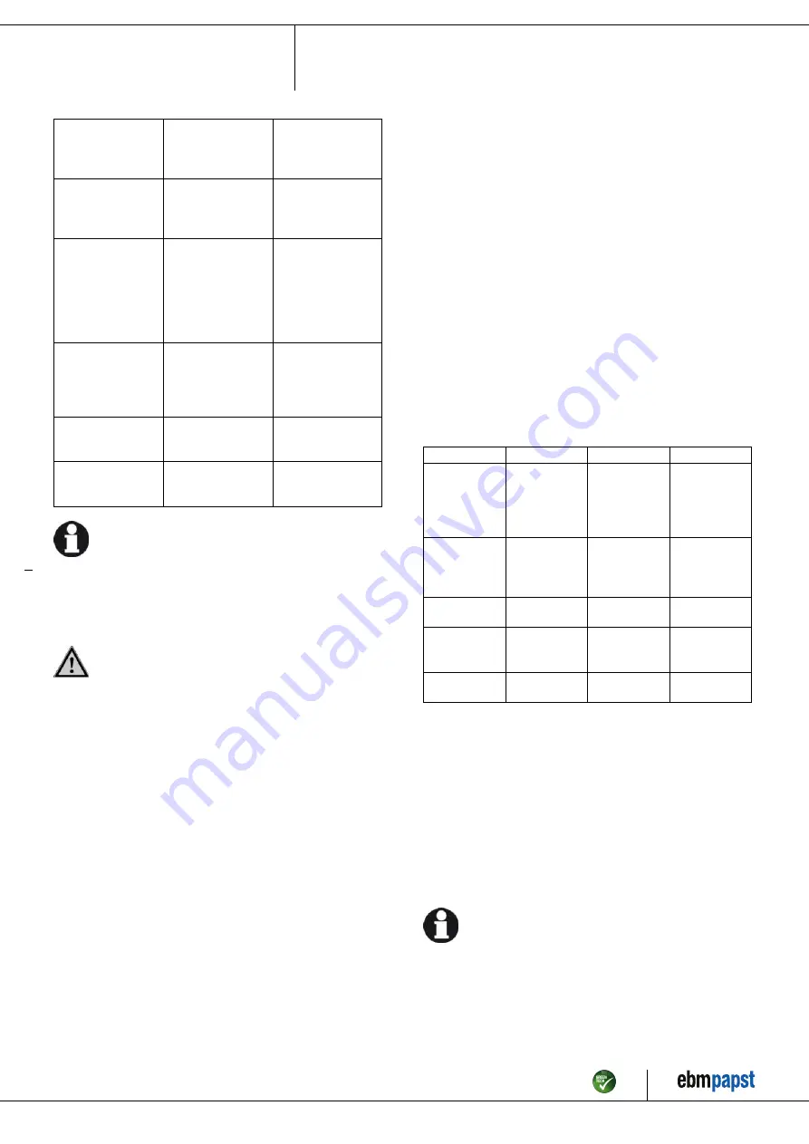 ebm-papst W1G230-EB89-10 Operating Instructions Manual Download Page 10