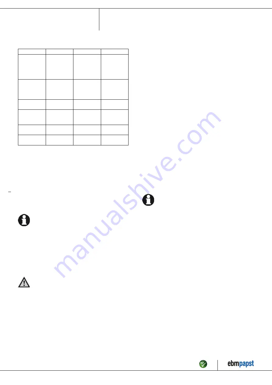 ebm-papst W2D250-GA02-10 Operating Instructions Manual Download Page 10