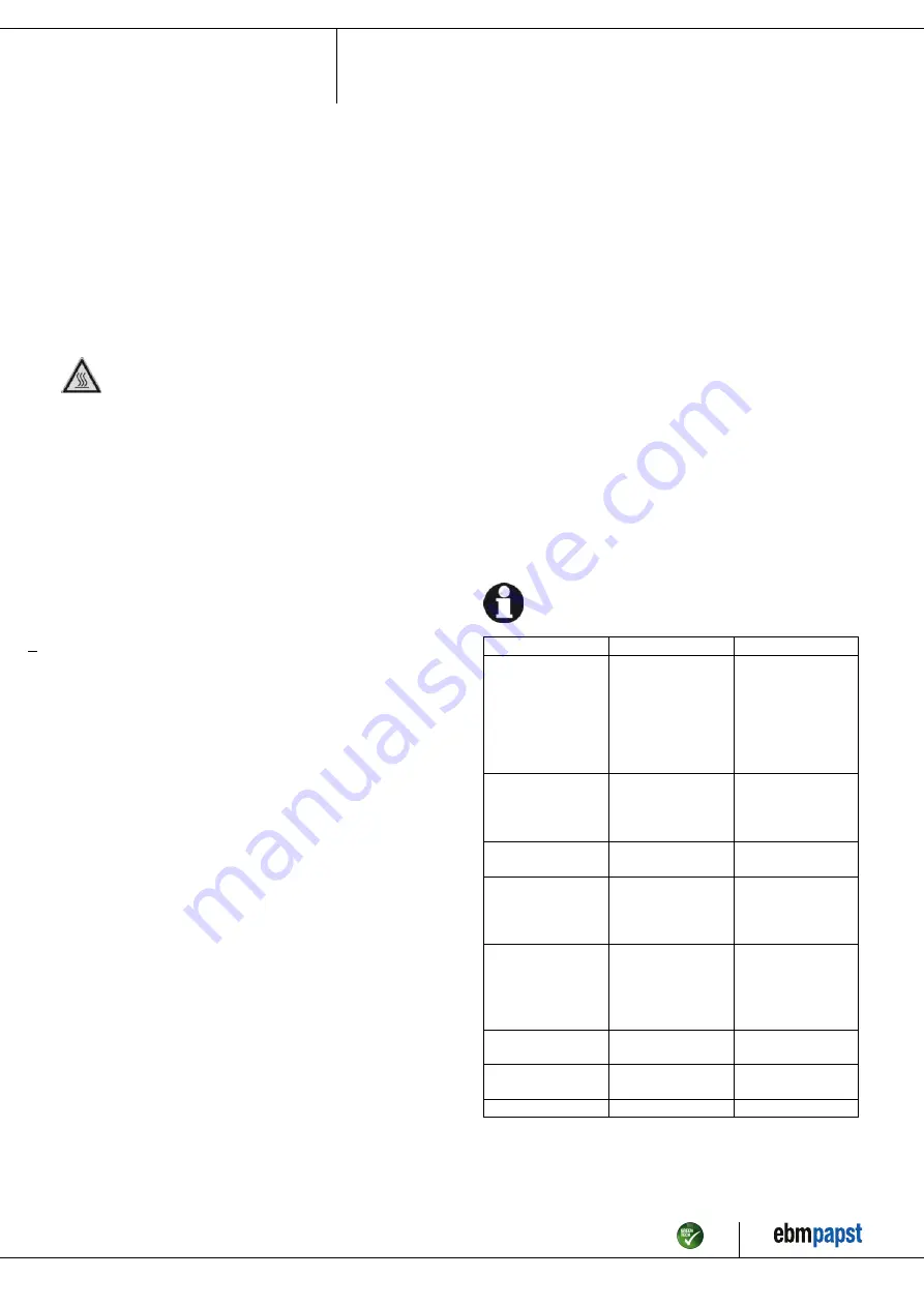 ebm-papst W2E250-CM06-01 Скачать руководство пользователя страница 9