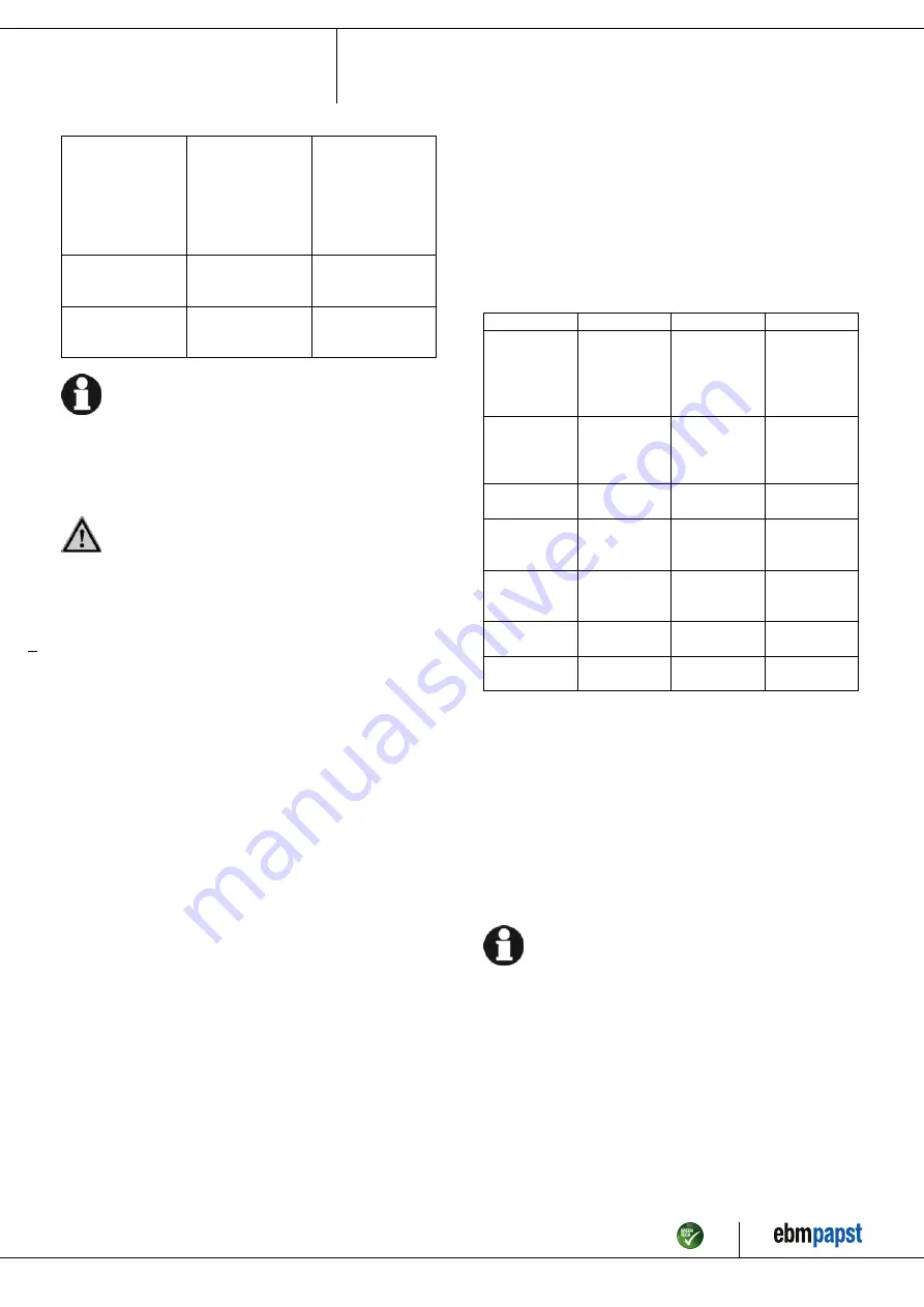 ebm-papst W3G350-SN01-30 Operating Instructions Manual Download Page 10