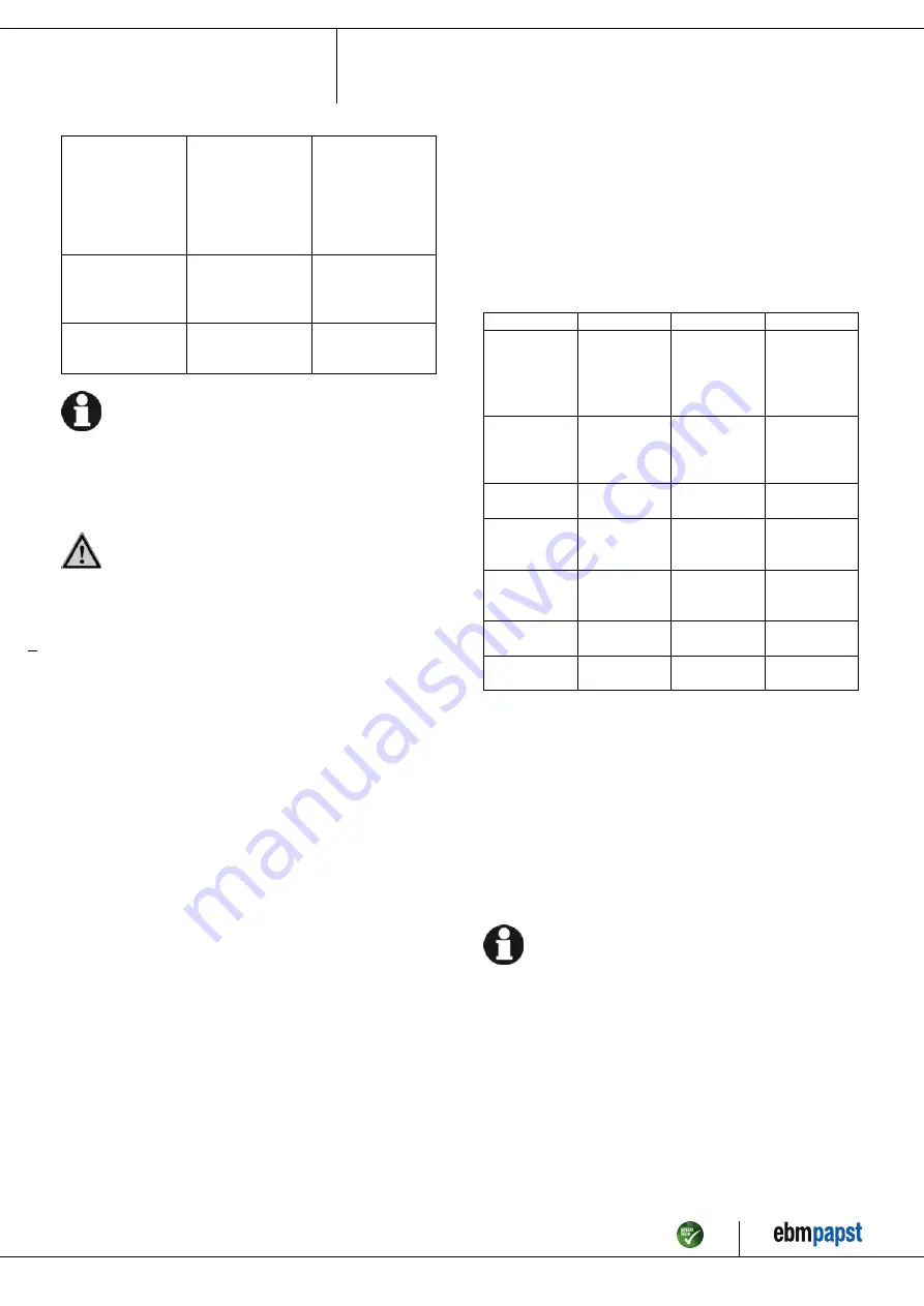 ebm-papst W3G450-CO02-32 Operating Instructions Manual Download Page 10