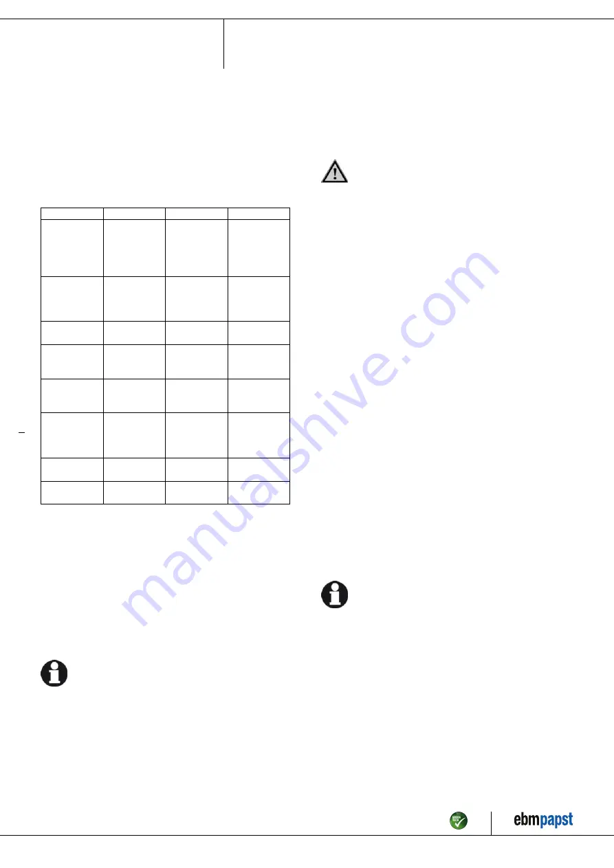 ebm-papst W3G500-GN33-01 Operating Instructions Manual Download Page 12