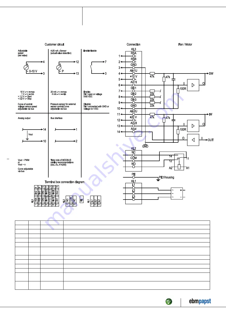 ebm-papst W3G630-DU23-35 Operating Instructions Manual Download Page 10