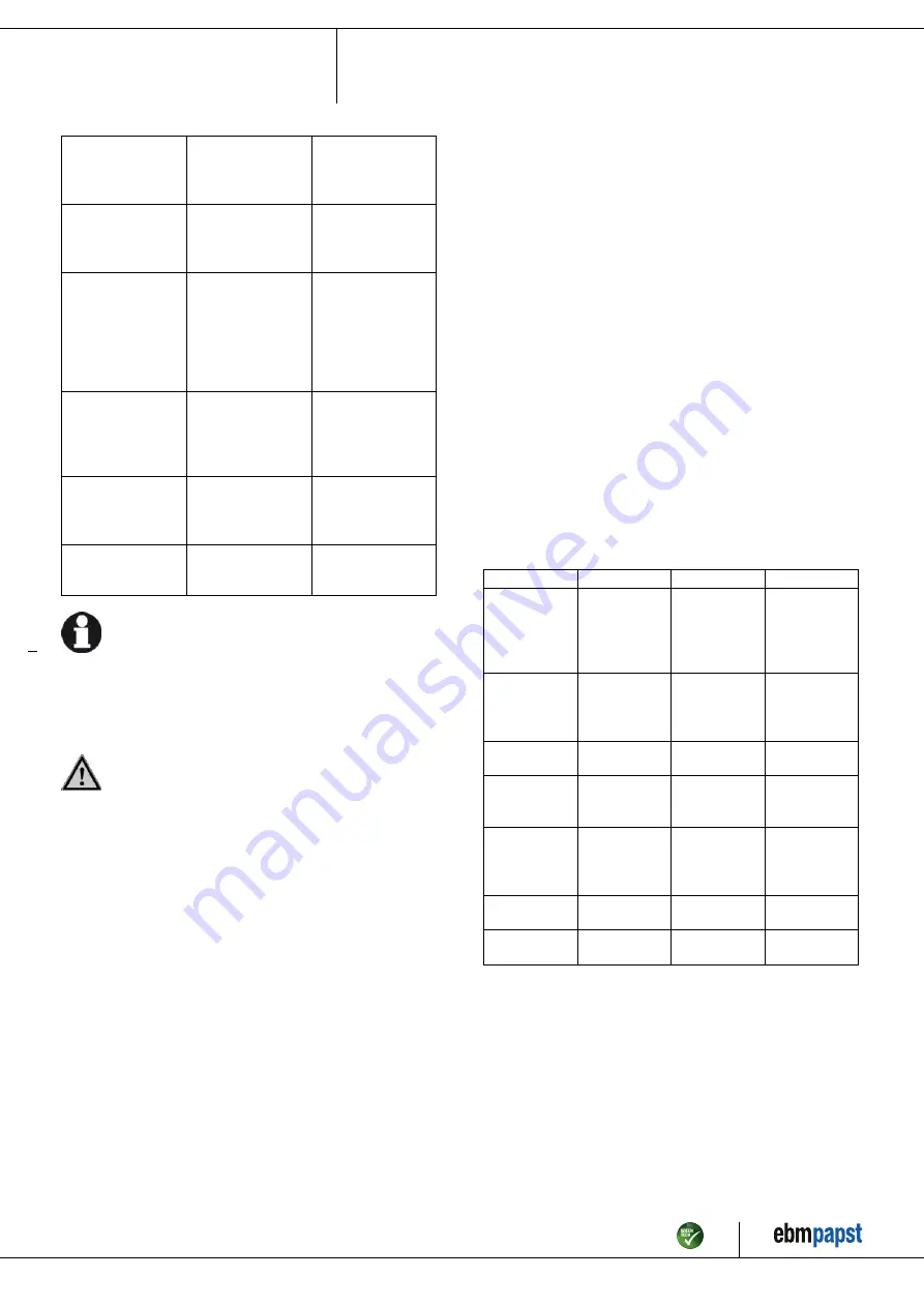 ebm-papst W3G630-GQ37-21 Operating Instructions Manual Download Page 11