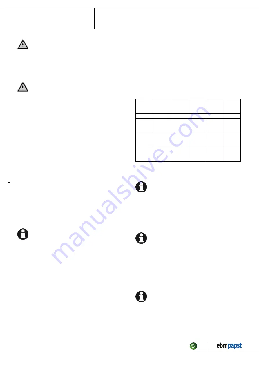 ebm-papst W3G630-GS21-01 Operating Instructions Manual Download Page 7