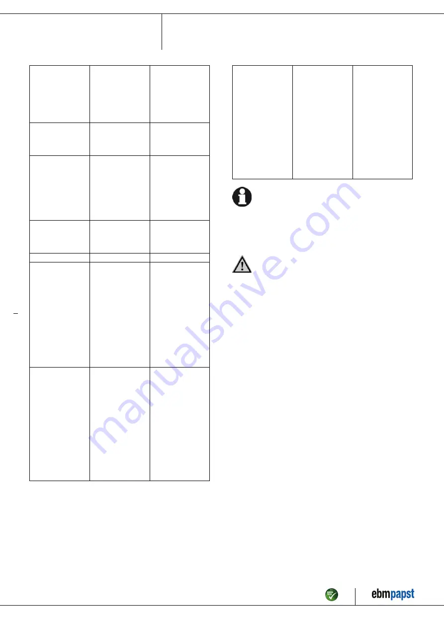 ebm-papst W3G630-GU23-01 Operating Instructions Manual Download Page 13