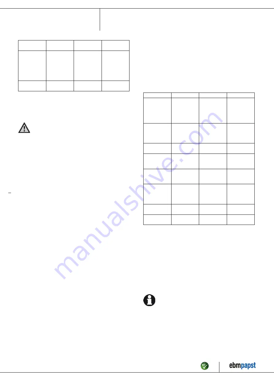 ebm-papst W3G800-KU21-03 Operating Instructions Manual Download Page 15