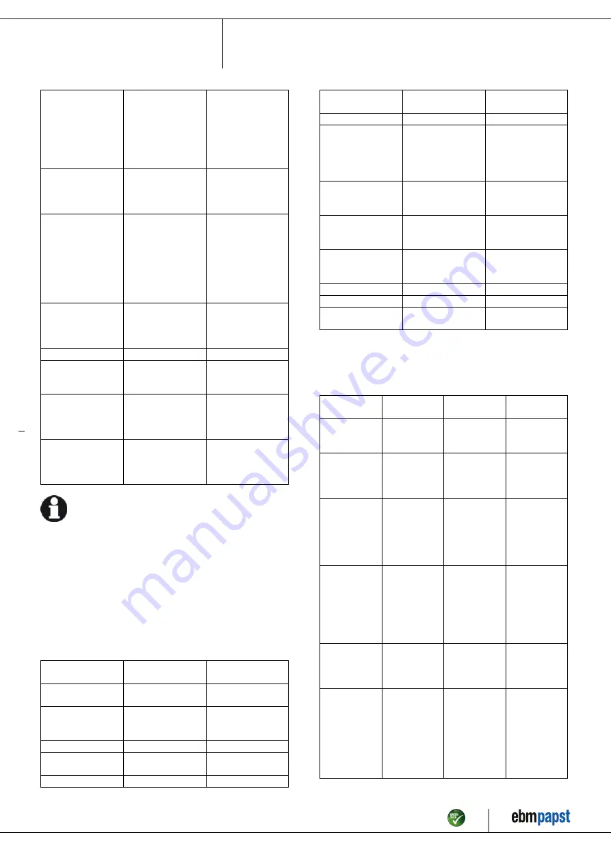 ebm-papst W3G800-LV05-03 Operating Instructions Manual Download Page 14