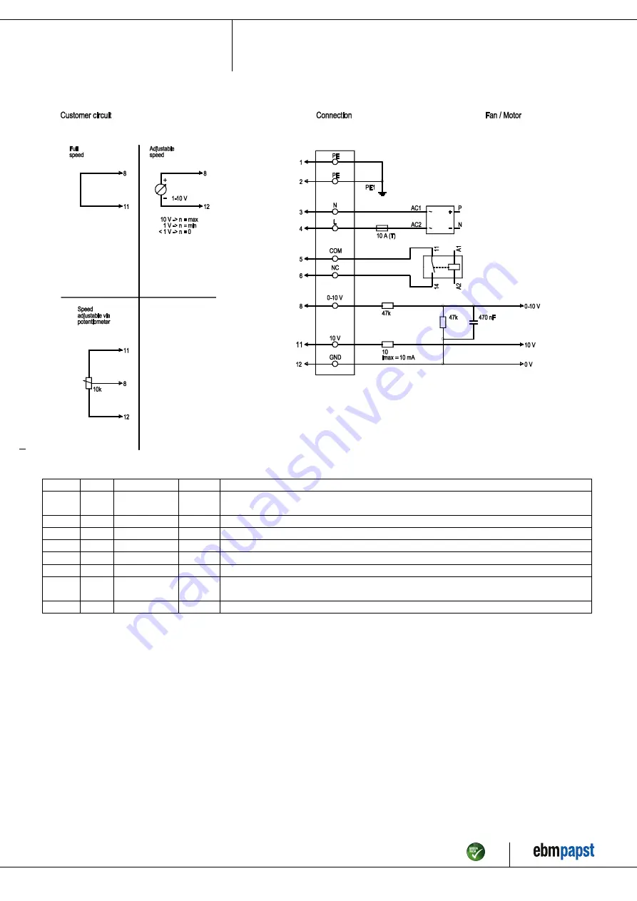 ebm-papst W3G910-GO84-21 Скачать руководство пользователя страница 9