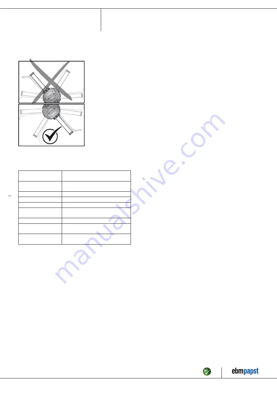 ebm-papst W3G910-GV02-91 Operating Instructions Manual Download Page 12