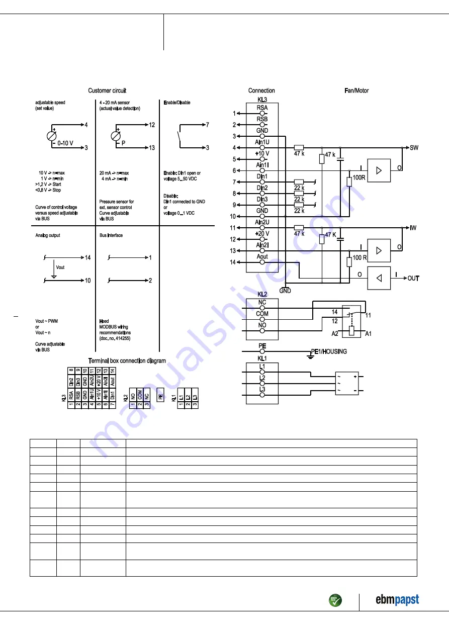 ebm-papst W3G990-IC12-05 Operating Instructions Manual Download Page 10