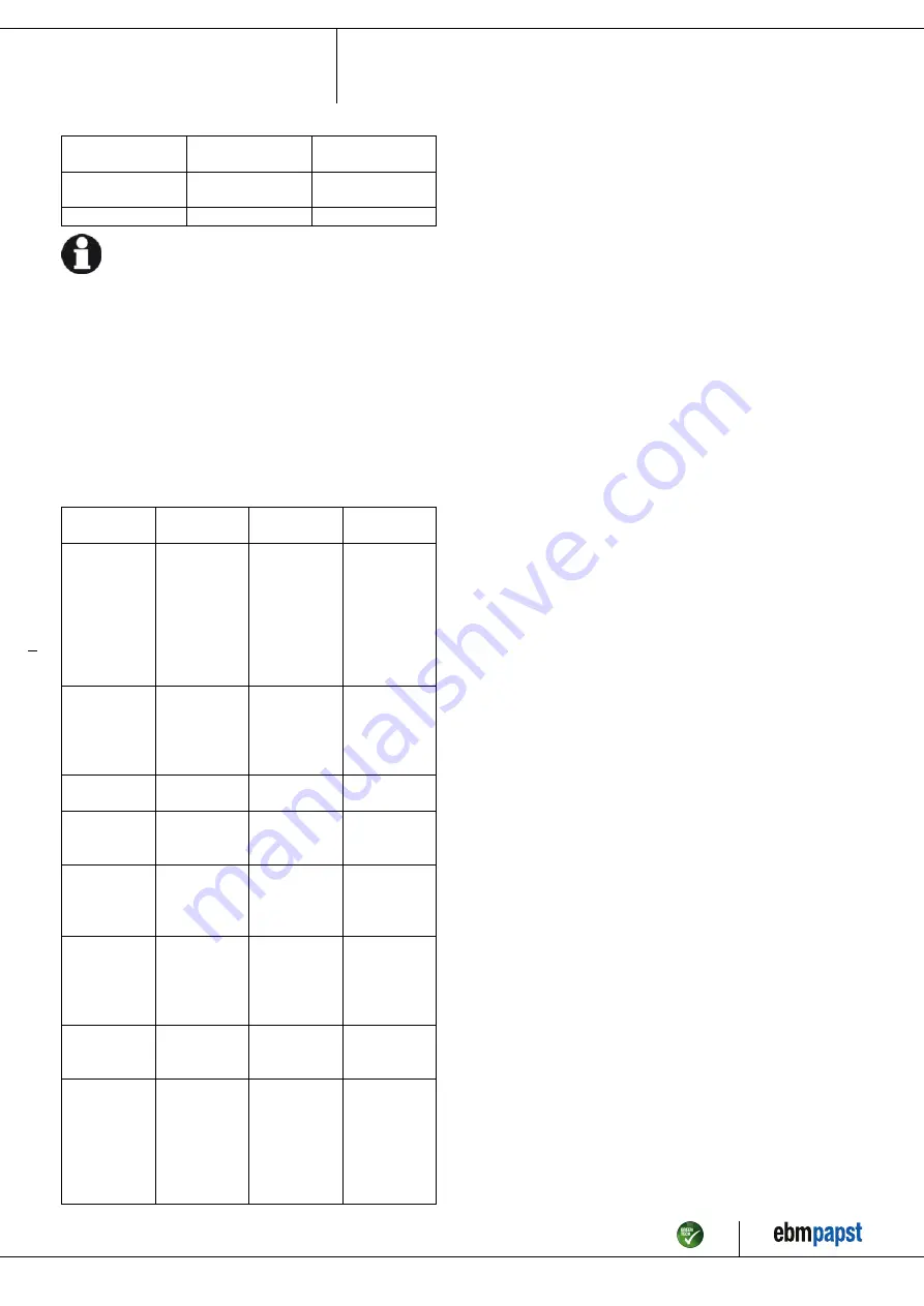 ebm-papst W4E350-DP18-72 Скачать руководство пользователя страница 9