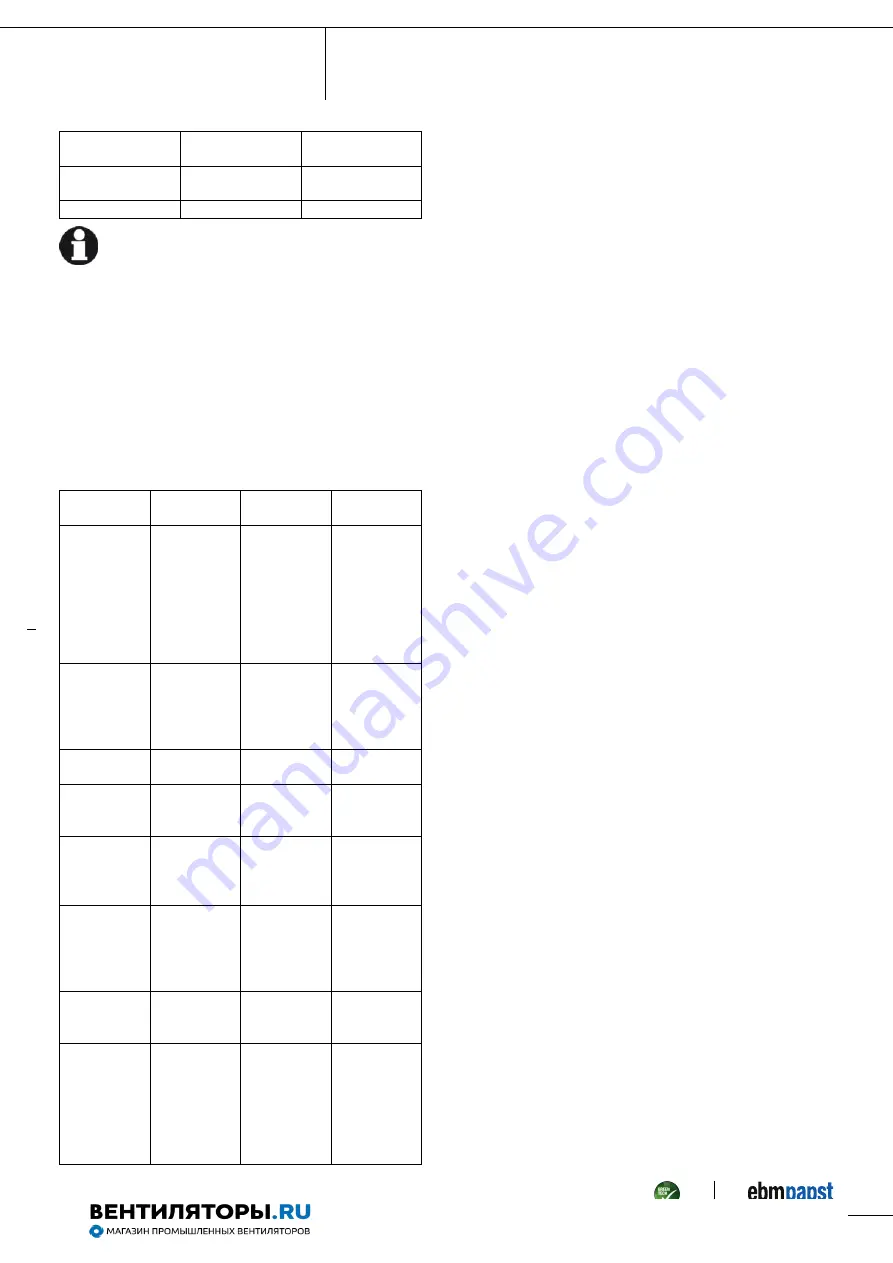 ebm-papst W6E330-CP02-30 Operating Instructions Manual Download Page 9