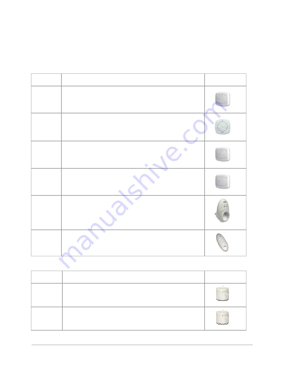 Ebode XDOM PM10C - PRODUCTSHEET User Manual Download Page 27