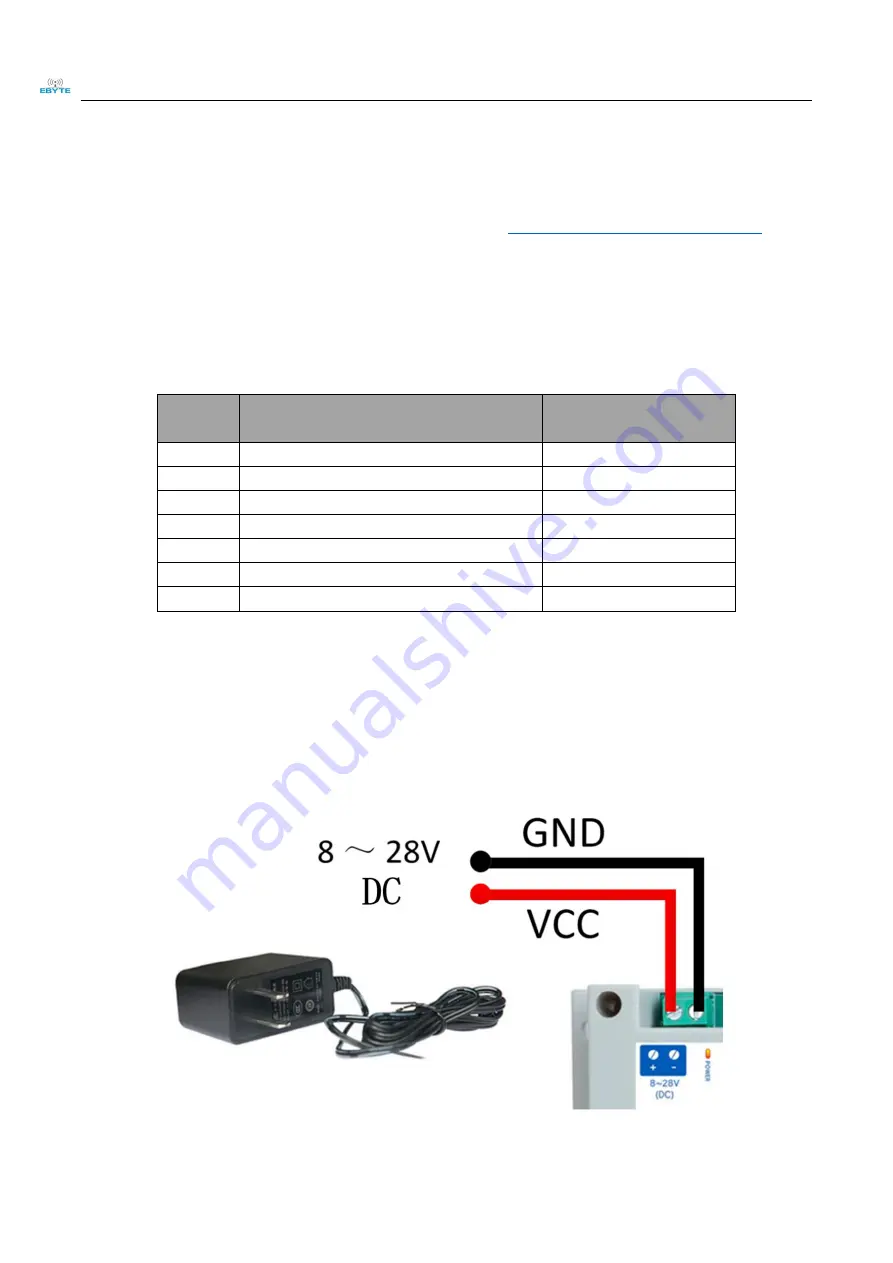 Ebyte 8DO User Manual Download Page 6