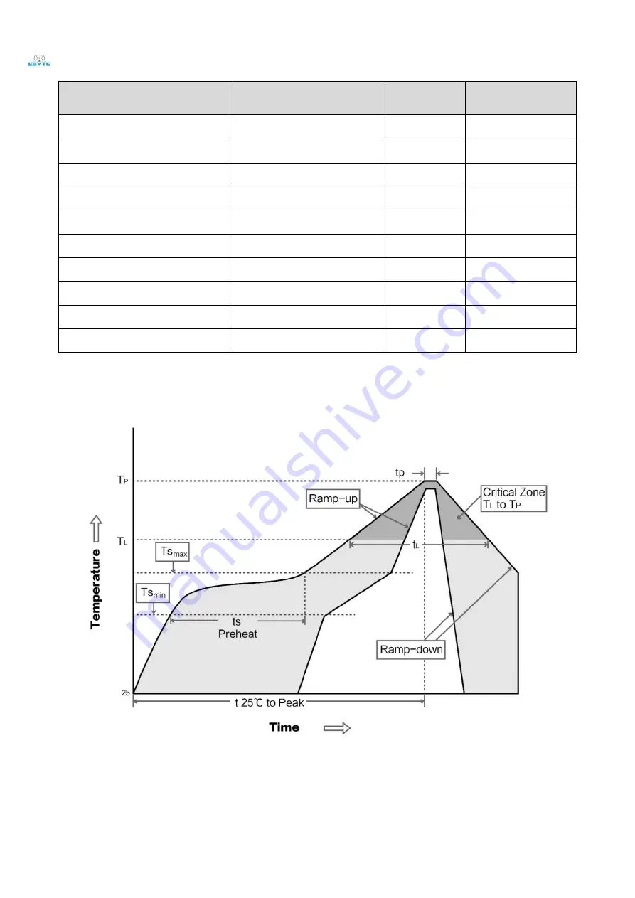 Ebyte E01-ML01S User Manual Download Page 9