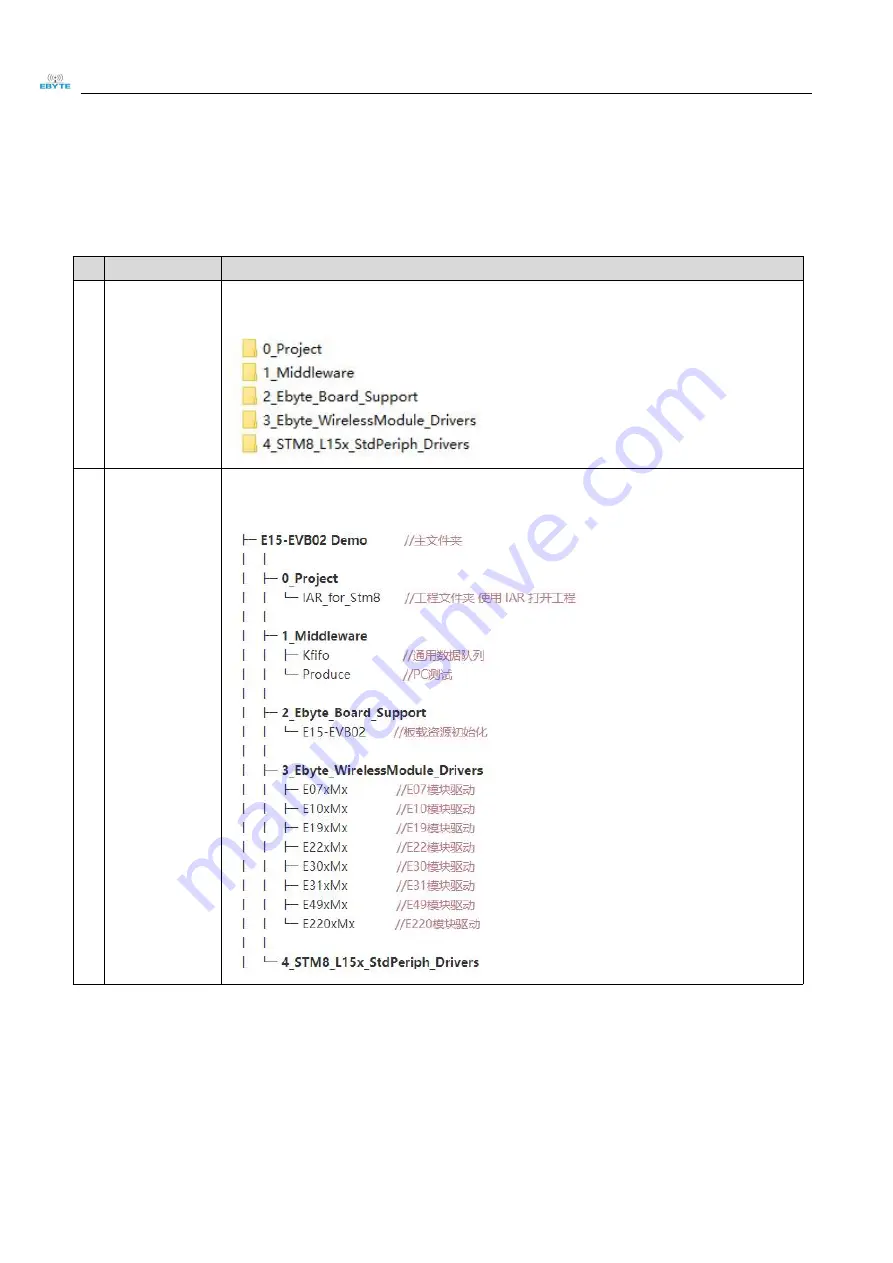 Ebyte E07-400MBL-01 User Manual Download Page 7