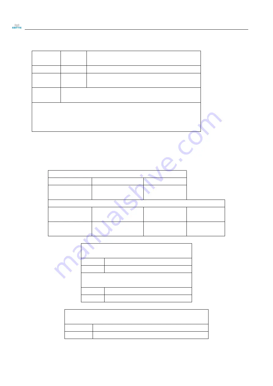 Ebyte E104-BT10-IPX User Manual Download Page 22