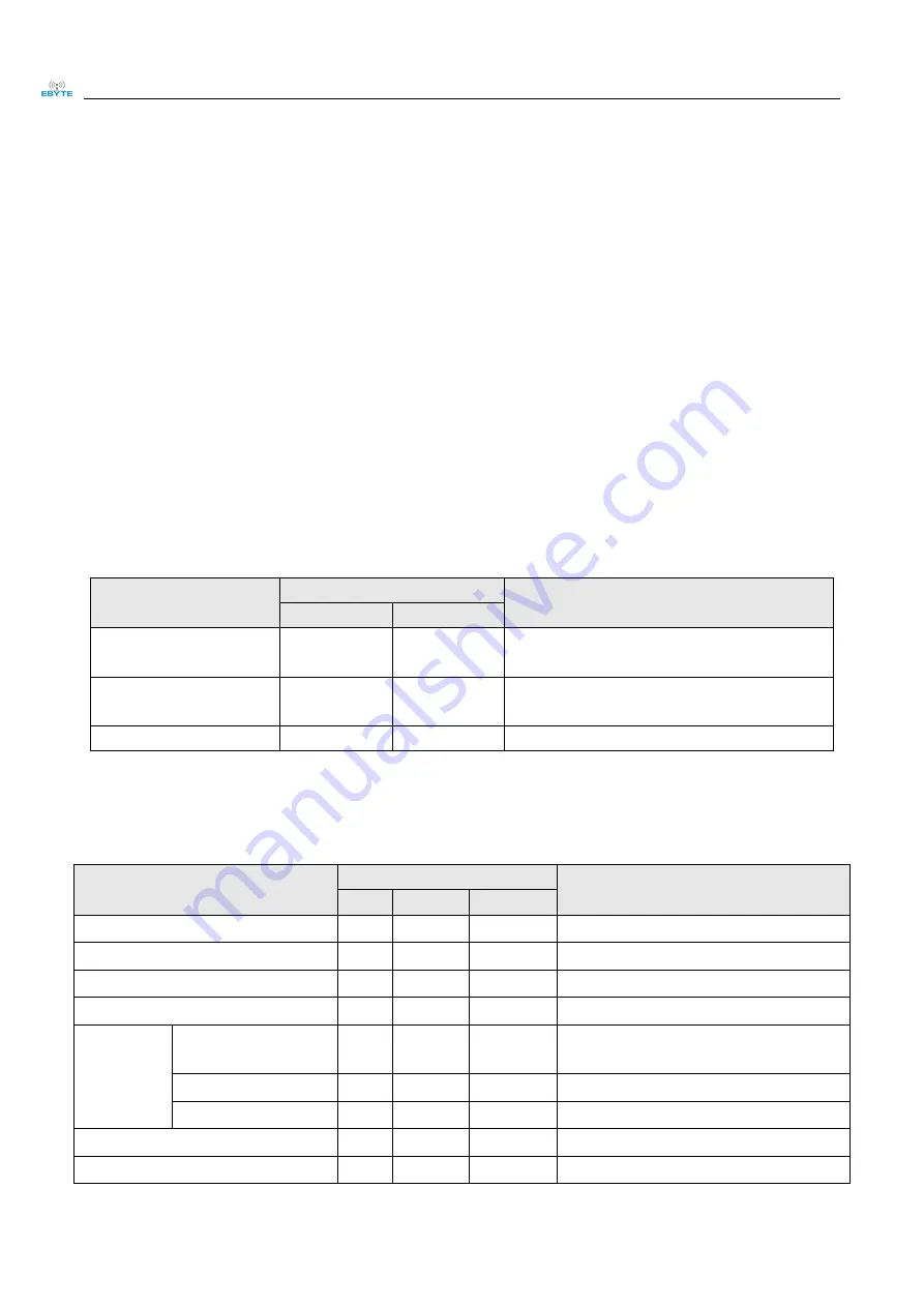 Ebyte E104-BT5010A User Manual Download Page 6