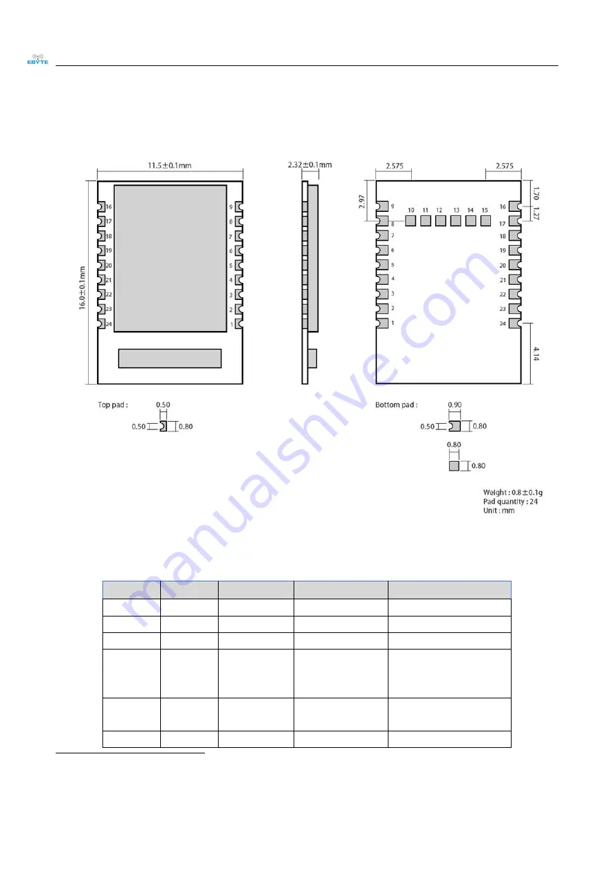 Ebyte E104-BT5010A User Manual Download Page 8