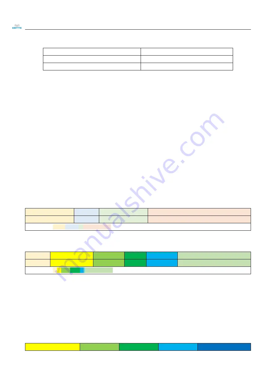 Ebyte E104-BT5010A User Manual Download Page 12