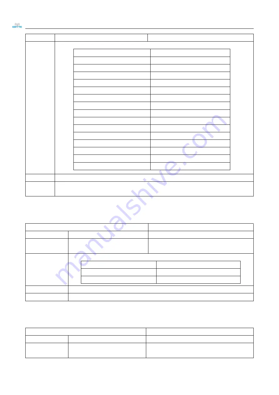 Ebyte E104-BT5010A User Manual Download Page 17