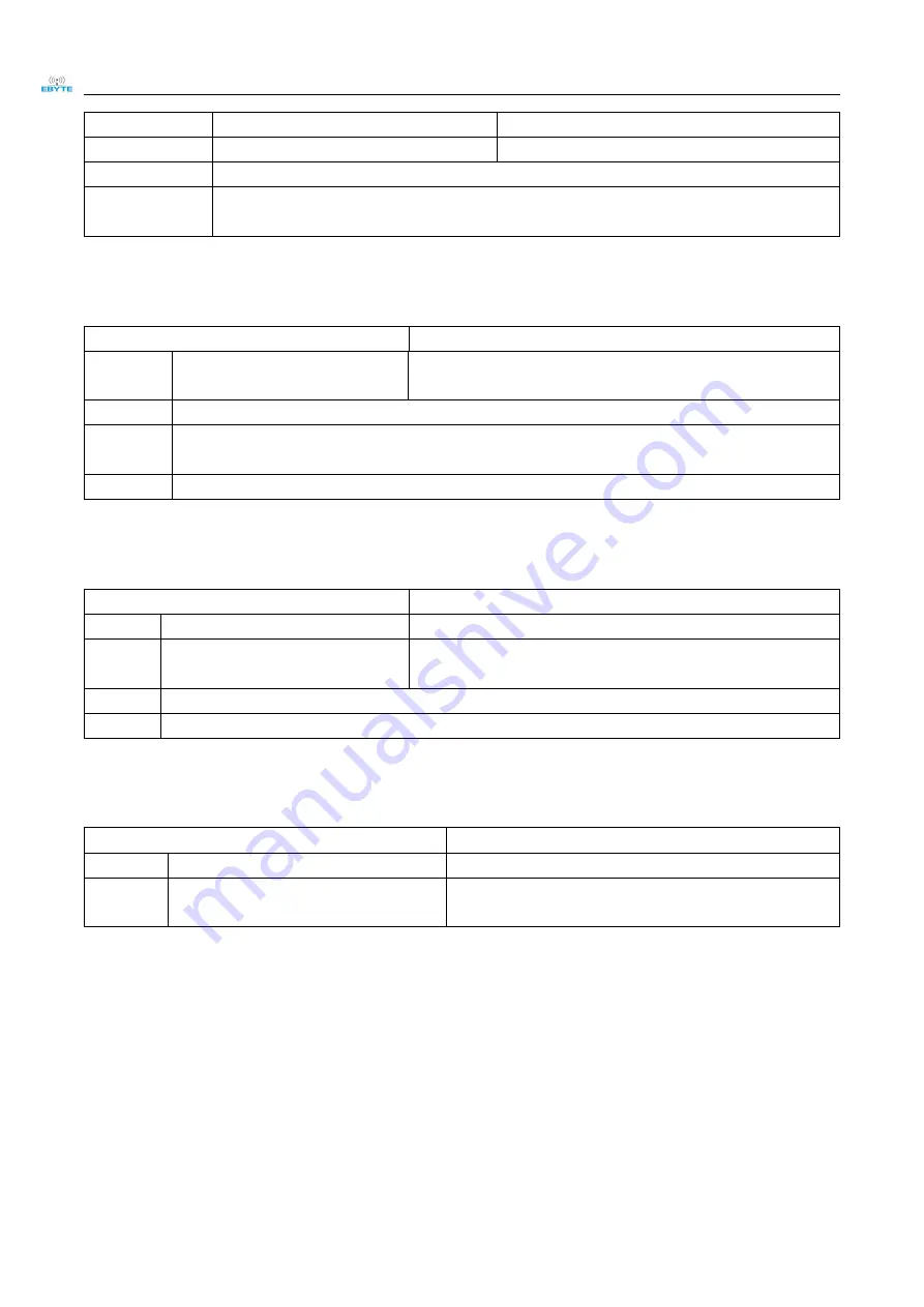 Ebyte E104-BT5010A User Manual Download Page 29