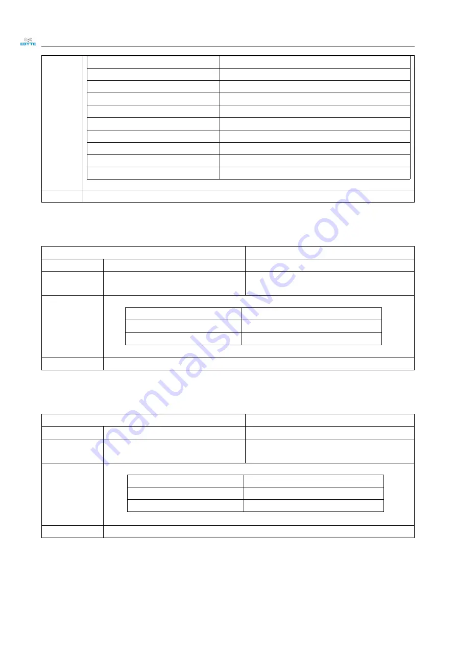 Ebyte E104-BT5010A User Manual Download Page 30