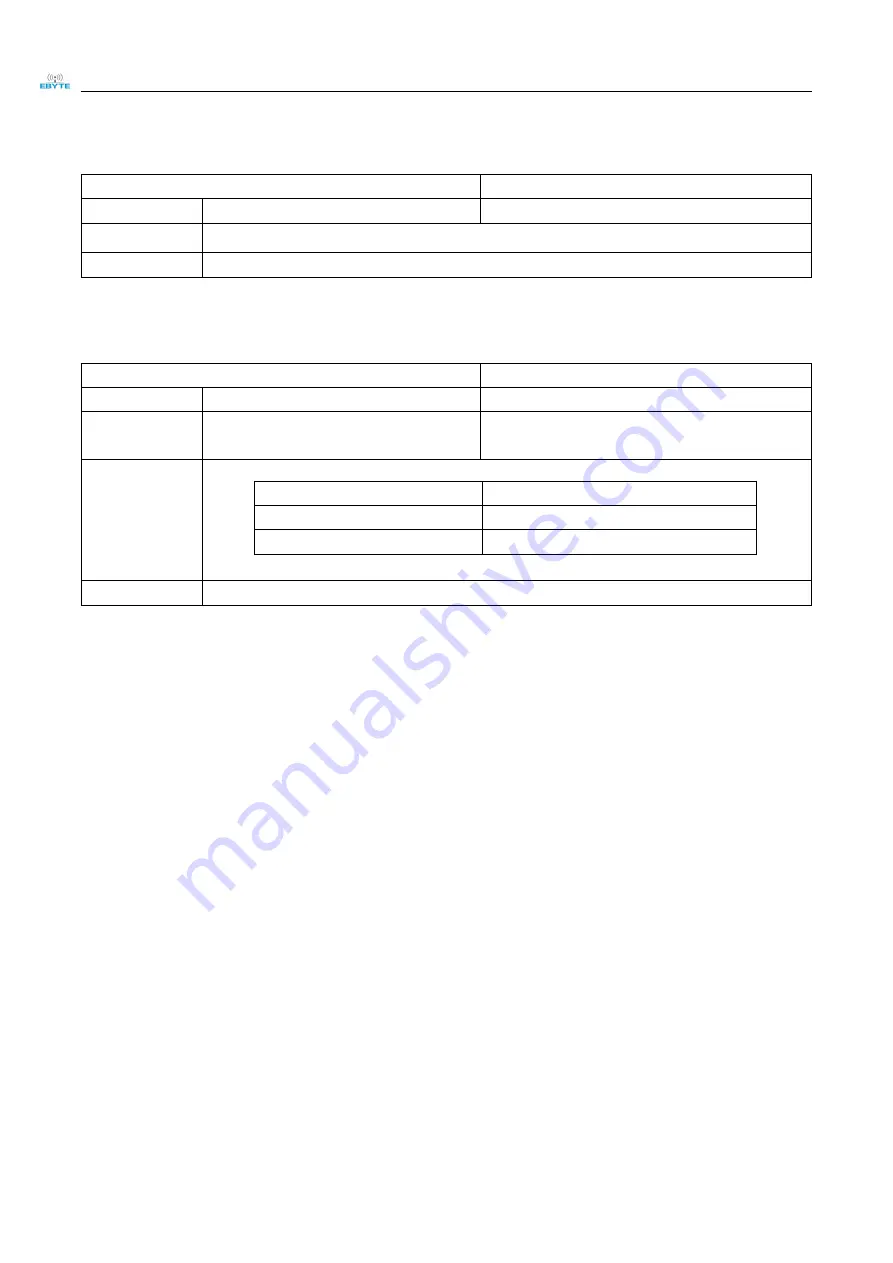 Ebyte E104-BT5010A User Manual Download Page 31