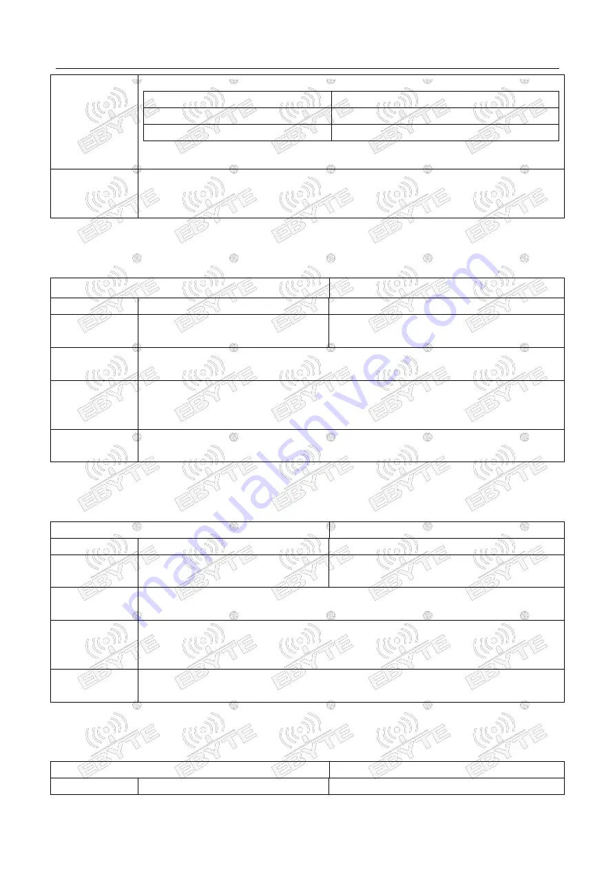 Ebyte E104-BT52 User Manual Download Page 25