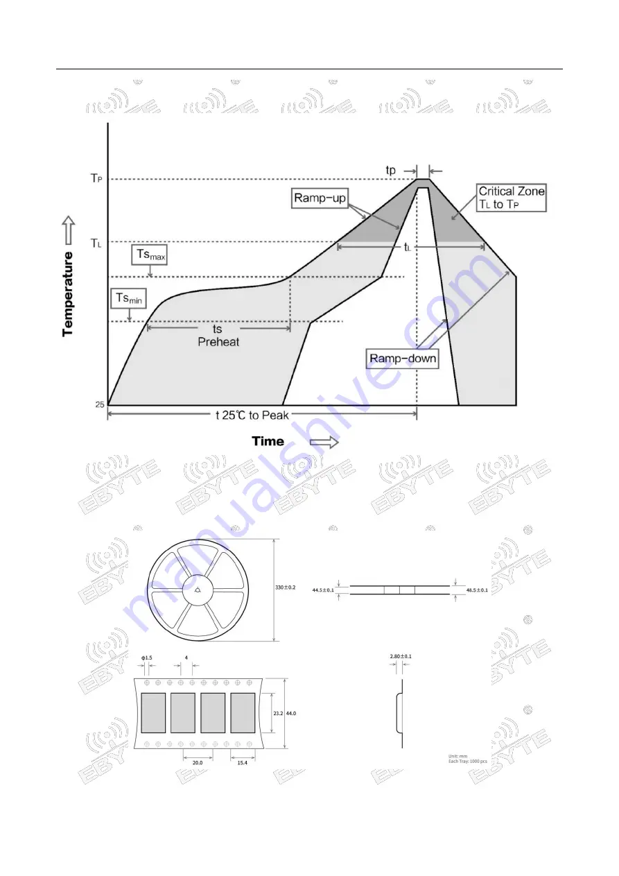 Ebyte E104-BT52 User Manual Download Page 36