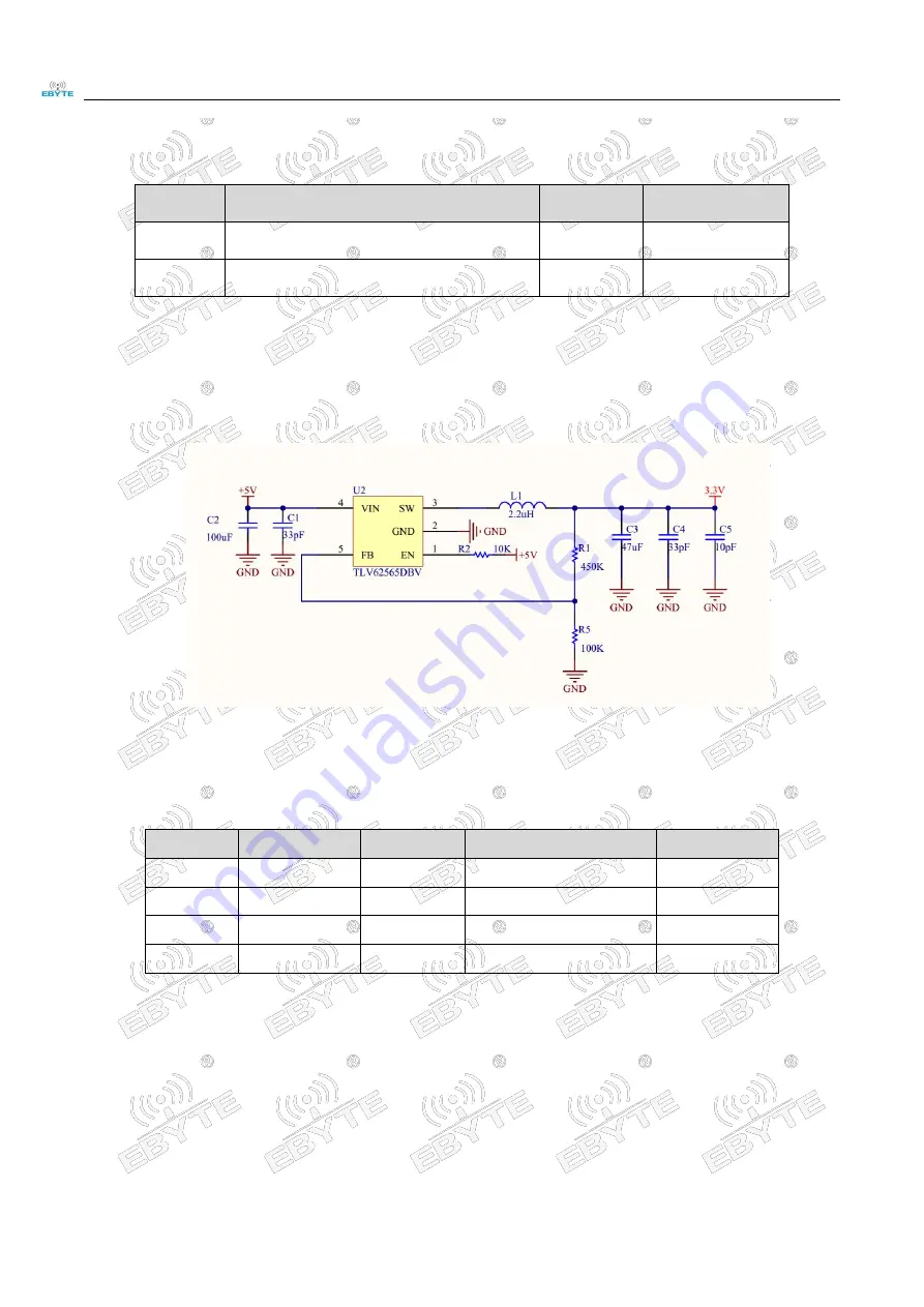 Ebyte E106-868G27P2 User Manual Download Page 8