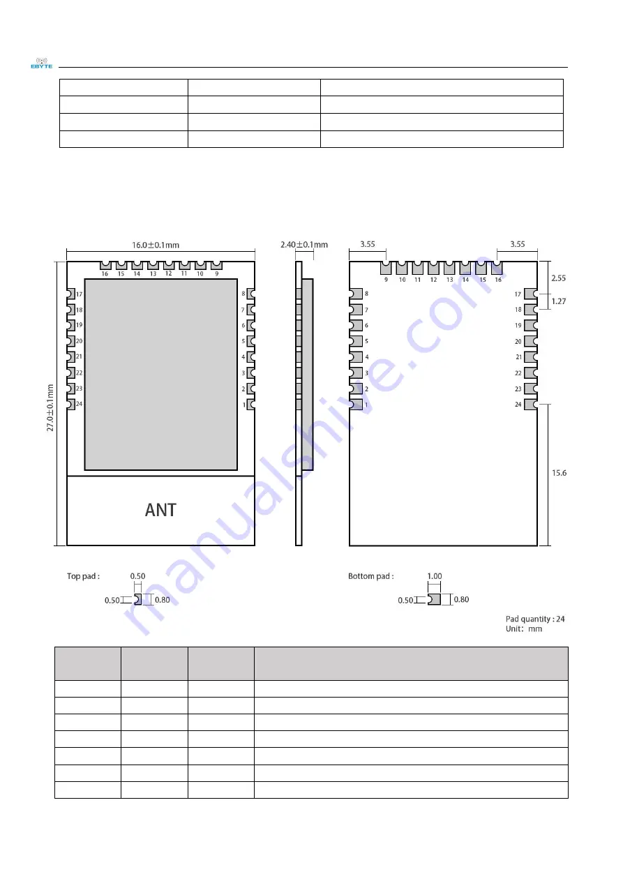 Ebyte E18-MS1PA-PCB User Manual Download Page 5