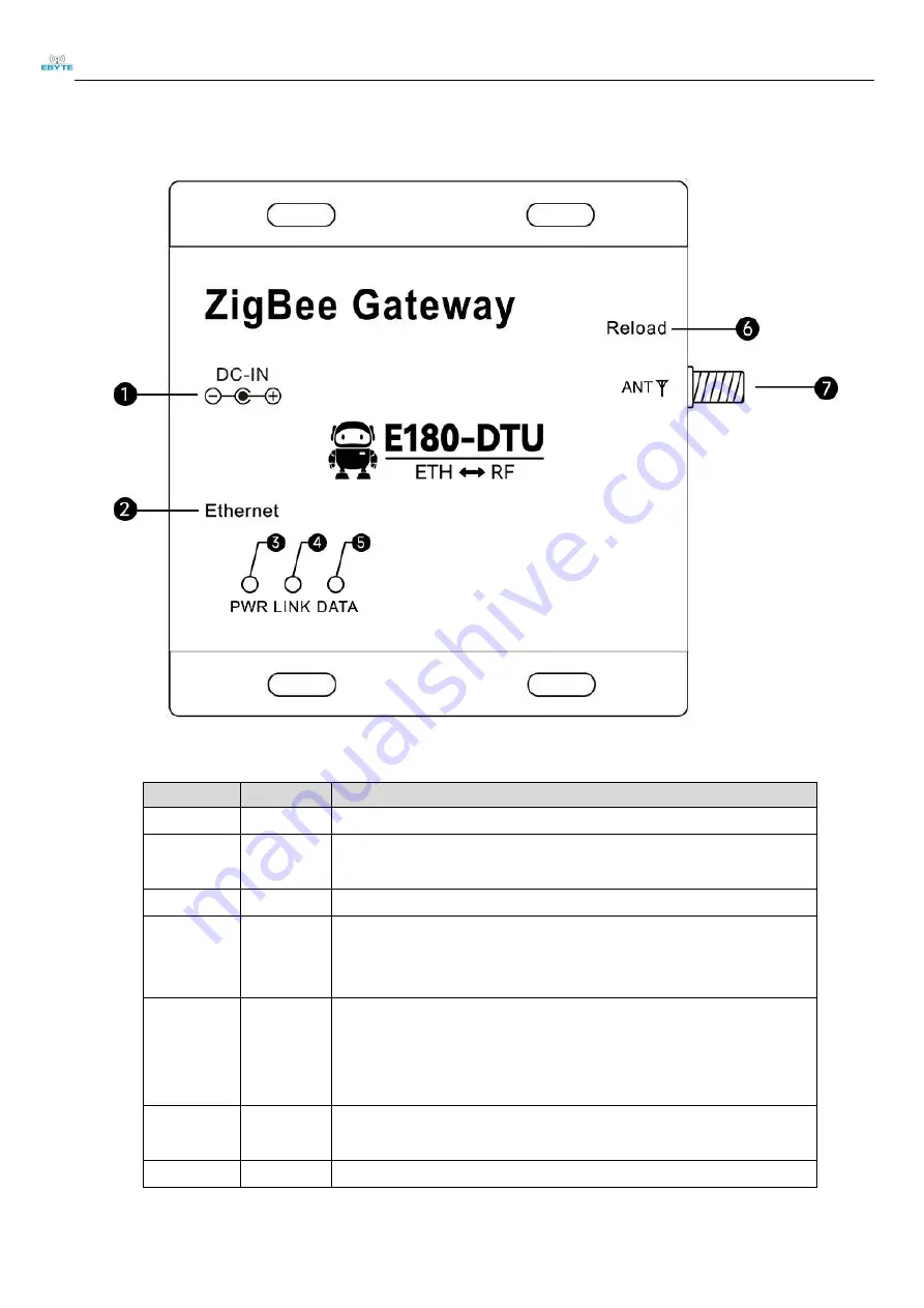 Ebyte E180-DTU(Z20-ETH) User Manual Download Page 10